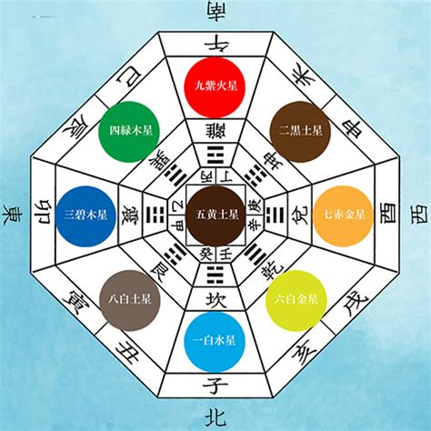 吉方位 今日|九星気学 今日の方位 今日の運勢｜徳風ネット 基準寳 